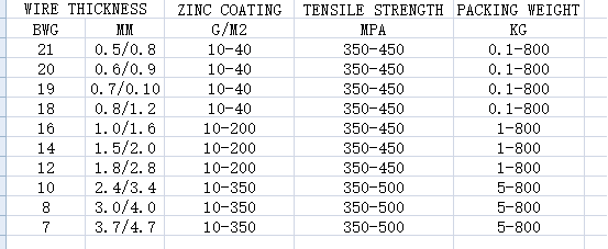 Pvc Coated Wire