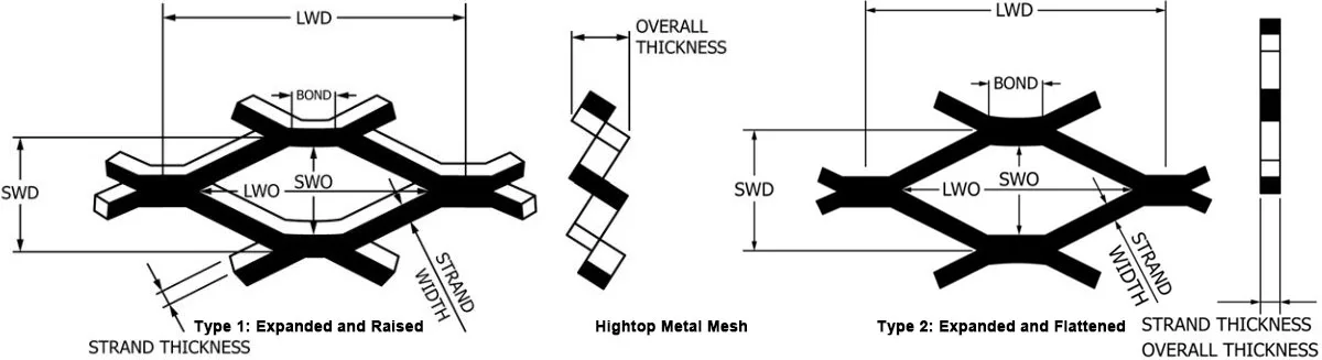 Expanded Metal Mesh