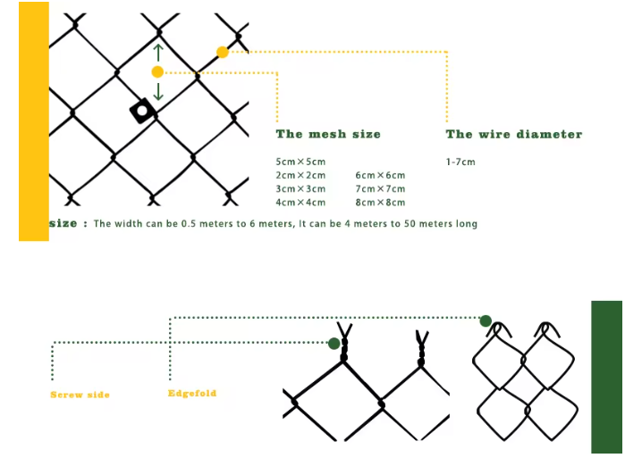 PVC Coated Chain Link Fence
