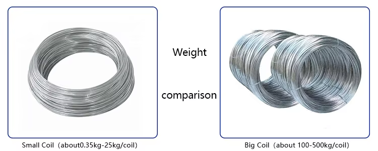 Electro galvanized wire