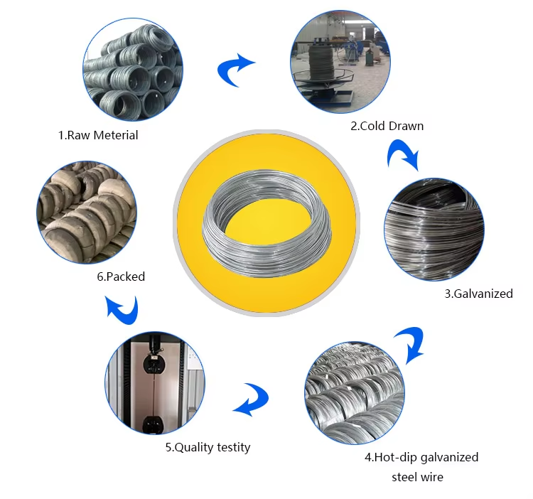Hot dipped galvanized wire